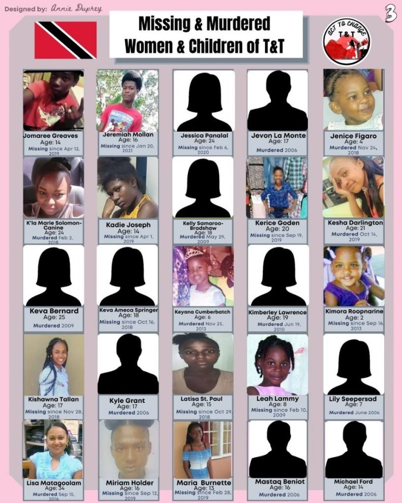Trinidad and Tobago's Missing/Murdered Women and Children